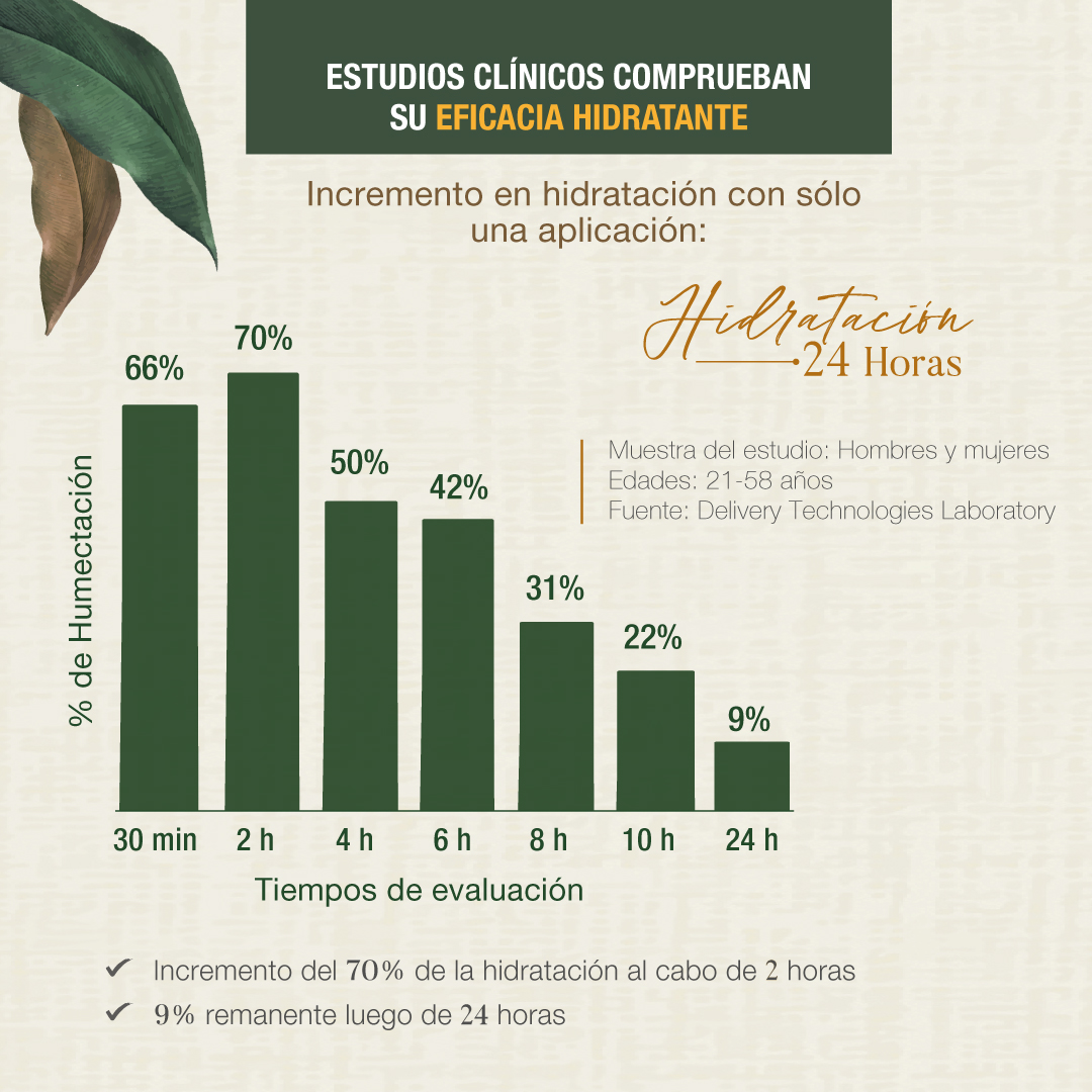 Loción Hidratante - Imagen 4